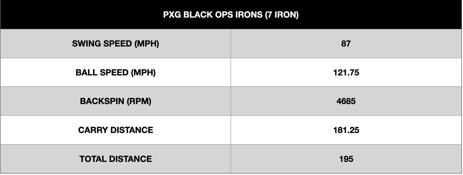 PXG Black Ops Irons Performance